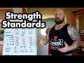 Strength Standards: What is Considered Strong? Comparing Novice, Competitive and World Class Lifts