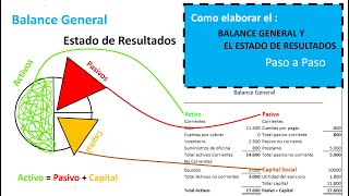 Estado de Resultados Y Balance General Paso a Paso