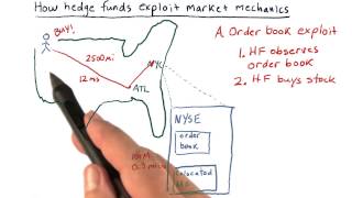 How hedge funds exploit market mechanics Wealth