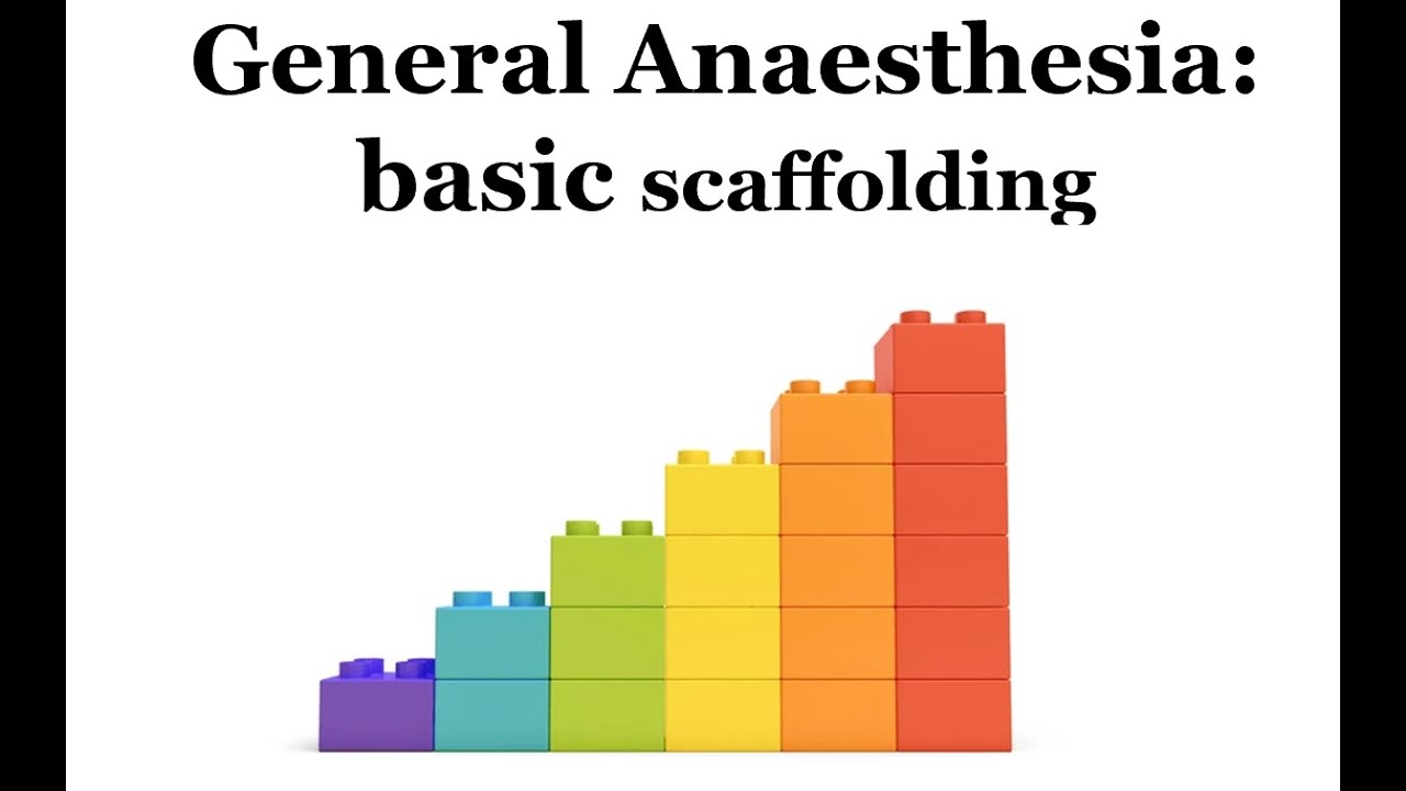 General Anaesthesia: Scaffolding
