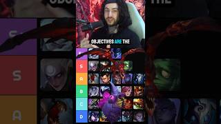 New Jungle Meta Guide S15