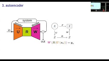 Data-driven reduced order models of forced systems using invariant foliations
