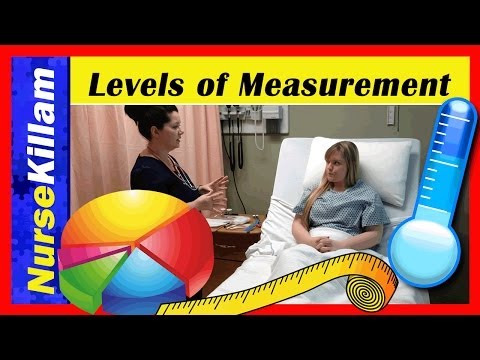 Nominal, ordinal, interval and ratio data: How to Remember the differences