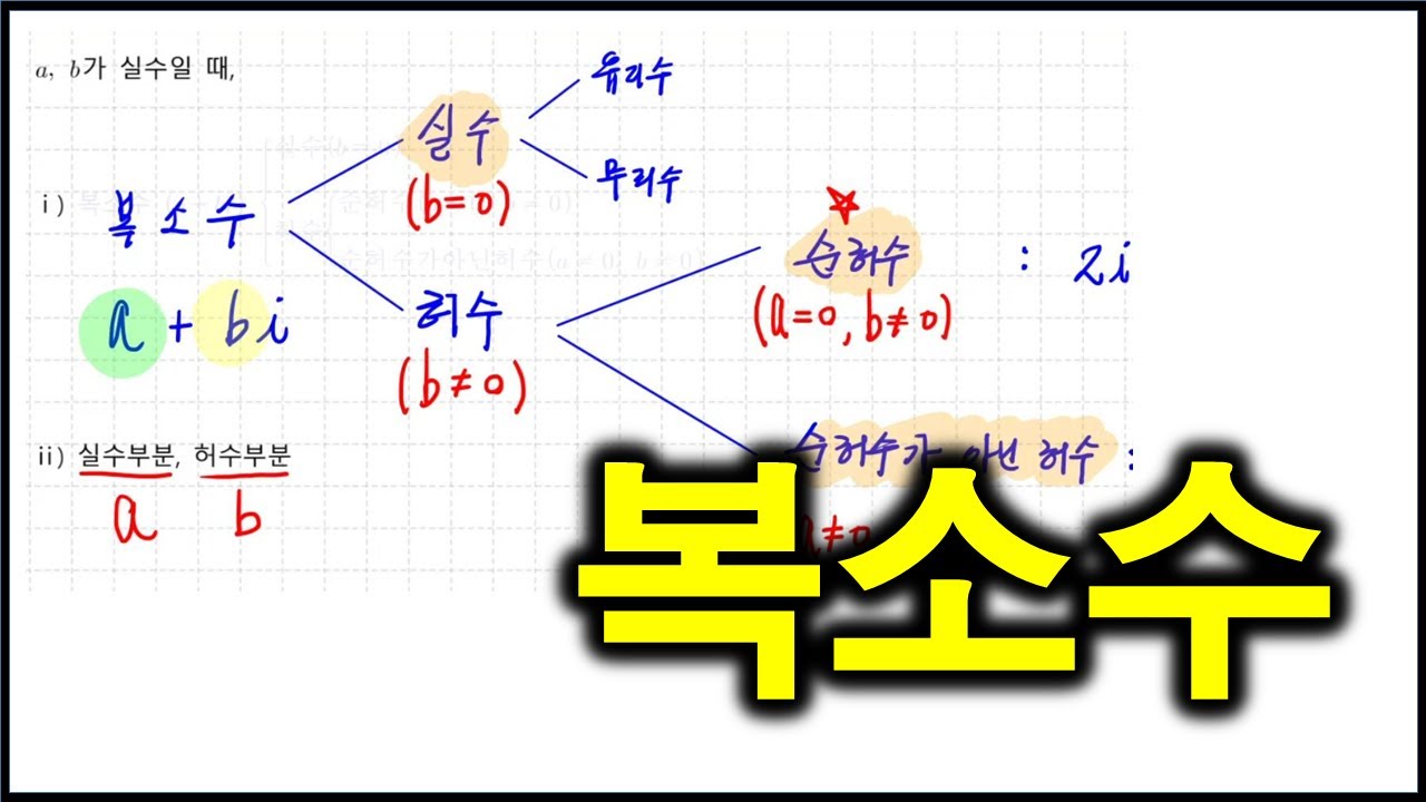 공통수학1_24 복소수 허수단위i - YouTube