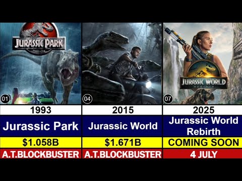 Jurassic Park Universe All Movie Collection List [ 1993 - 2025 ] [ Hit and Flop ] #jurassicworld