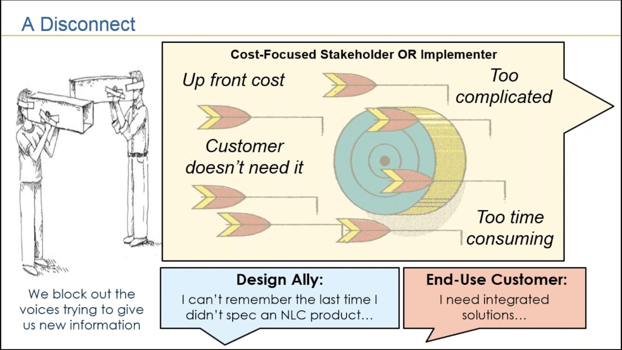 The Networked Lighting Controls Value Proposition