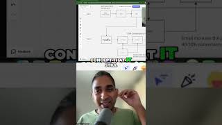 OfferLab Marketing: How to Advertise Any Product! #shorts