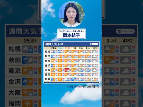 【週間天気】この先は全国的に晴れて気温が上がる見込みです☀️#通勤タイパ #今週の天気 #岡本結子