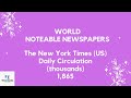 World NOTEABLE NEWSPAPERS |World General Knowledge |Gk PPSC FPSC|PPSC Past Papers|NTS OTS PTS FPSC