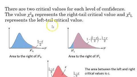 6.4 Confidence Intervals for Variance and Standard Deviation