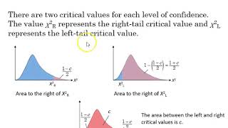 6.4 Confidence Intervals for Variance and Standard Deviation
