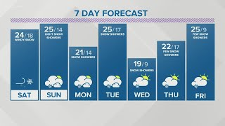 Storm Team 2 Maria Genero early evening forecast for 02/05/21