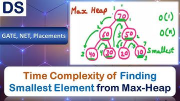 Time Complexity of Finding Smallest Element from Max Heap | UGC NET 2020 | GATE CS 2006