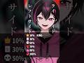 【挑戦状】最後までわかったらガチ勢!?kanariaさんファンテスト!!👑#vtuber #歌ってみた #shorts