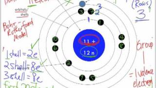 Anatomy of the Atom: Chemistry Lesson