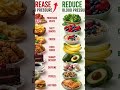 increase blood pressure vz reduce blood pressure food items