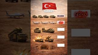 Türkiye’nin Askeri Gücü 2026: Kara, Hava ve Deniz Kuvvetleri Detaylı Analiz