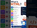 HTML Basic Introduction | Proper Structure of HTMl | Webtutors