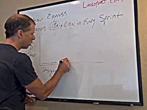 Globalyzer Express: Continuous i18n & L10n in Every Sprint