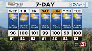 FORECAST: Storms return this week around Arizona