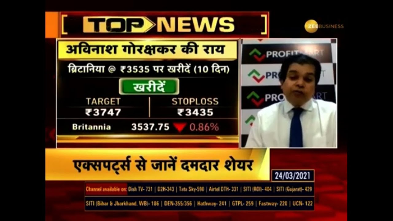 Analysis of Britannia Share Target Price | M&M Share For Long Term Investment