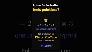 Real numbers: prime factorisation, HCF and LCM #shorts