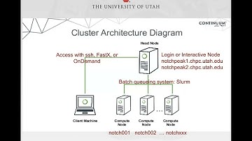 Overview of Services from the Center for High Performance Computing