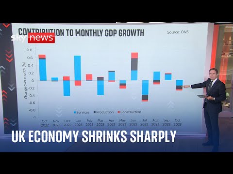 Video: UK GDP: qauv. UK Economy