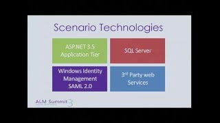 Testing in the Cloud