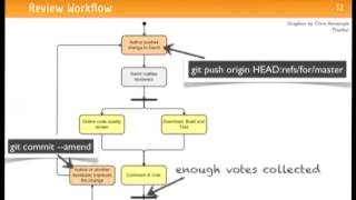 FOSDEM 2013 - Using Gerrit Code Review In An Open Source Project