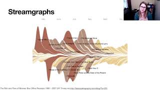 Visualizing time and timeseries data