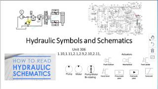 Hydraulic Symbols and Reading Schematics