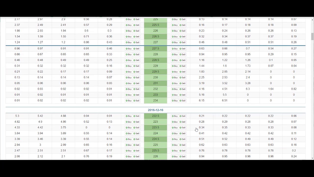 How to Build PDS Trader Portfolios - YouTube