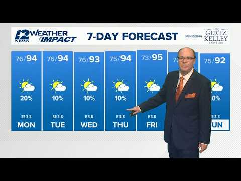 Partly cloudy, 20% rain coverage Monday afternoon in Southeast Texas