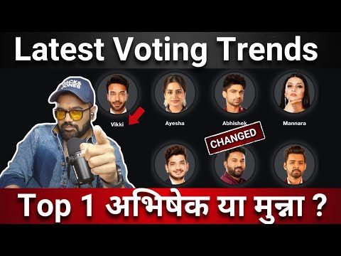 Bigg Boss 17 Latest Voting Trends क्या Abhishek के Fans कर रहे Vote?