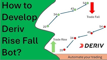 How to Develop Rise and Fall Deriv Binary Bot? Video 56