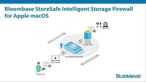 Bloombase StoreSafe Intelligent Storage Firewall Encryption Security via SMB/CIFS for Apple macOS