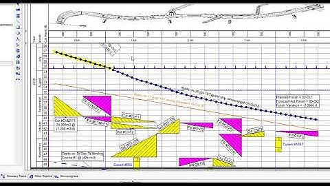 Tilos   Progress and baseline