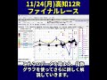 【11/24(月)】高知12Rファイナルレース攻略法｜指数グラフが示す勝負の分岐点#shorts