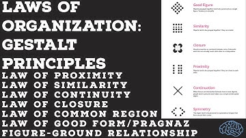 Unit 3 Part 3 :: BPCC101- Introduction to Psychology- BAPCH- BA(Hons) in Psychology (IGNOU)