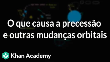 Como ocorre o movimento de precessão?