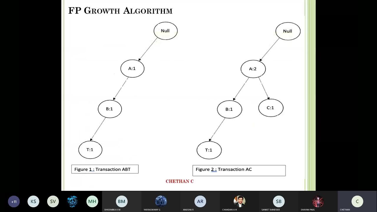 Apriori vs FP growth - YouTube
