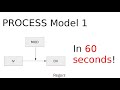 Process model 1 output in 60 sec interpretation moderation