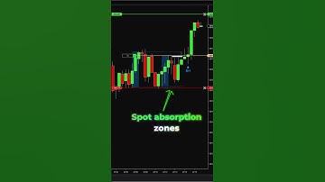 Breakout Hunter: Built on Wyckoff’s principles for confident entries