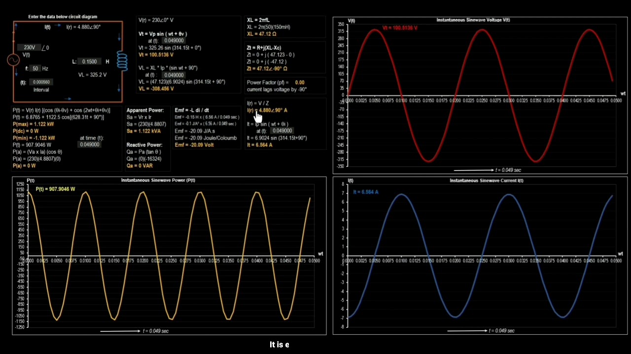How Pure Inductor in Electrical AC Circuit? - Inductance