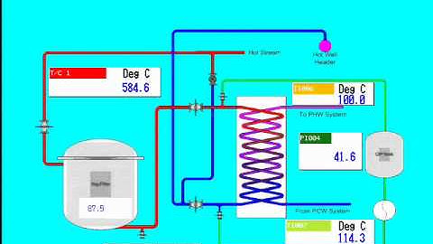 Daqstation Paperless Recorder (Custom Graphics)