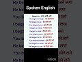 Basic English Speaking Course Chapter 1 #english #englishlearningclass #englishlanguage #ytshorts