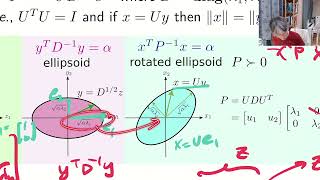 Ellipsoid in R^n and Gaussian confidence region