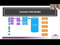 Using Long-Term Care (LTC) Data Cooperative – CMS Linked Data