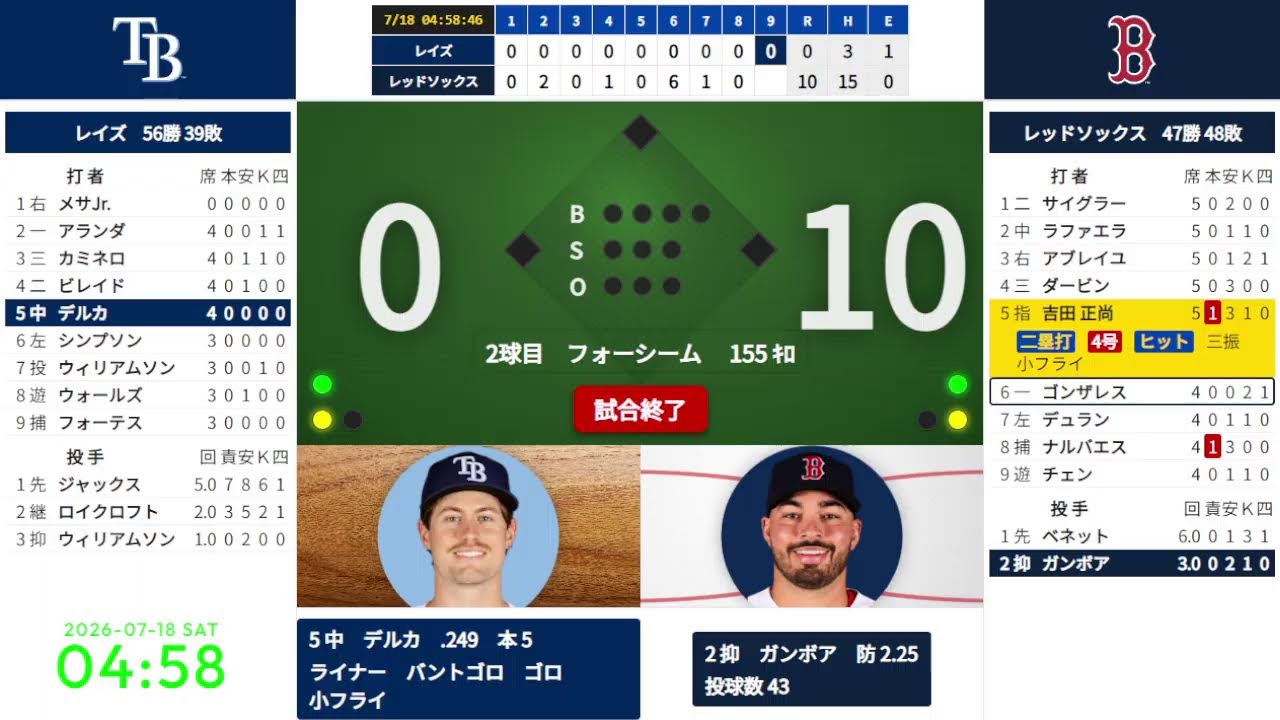 ダブルヘッダー第1試合【吉田正尚 4号ソロ】 7/18 02:35 #1 レッド
